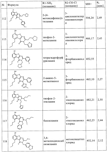 Новые замещенные производные тиофенпиримидинона в качестве ингибиторов 17 -гидроксистероид-дегидрогеназы (патент 2409581)