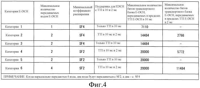 Система беспроводной связи и беспроводное терминальное устройство (патент 2477013)