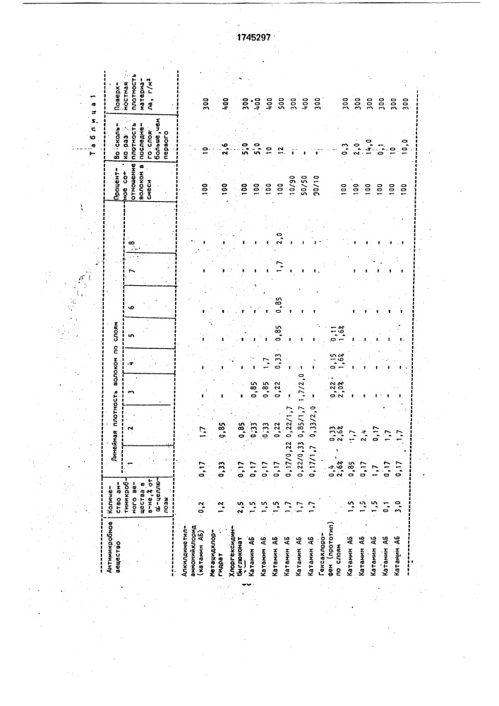 Многослойный антимикробный фильтровальный материал (патент 1745297)