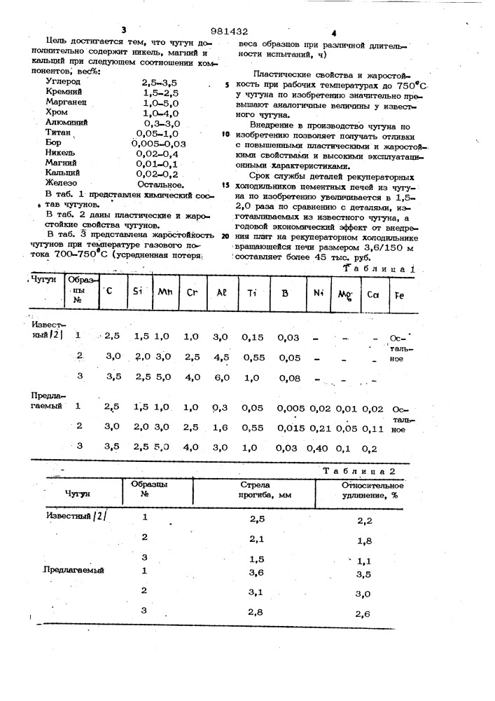 Чугун (патент 981432)