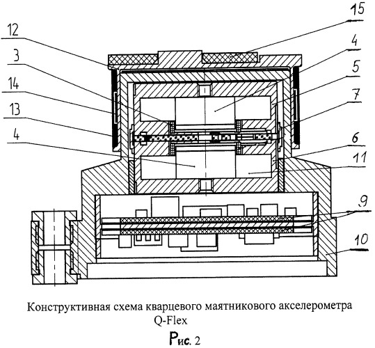 Термоинвариантный измеритель линейного ускорения (патент 2528119)