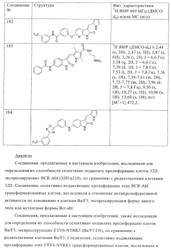 Соединения и композиции как ингибиторы протеинкиназы (патент 2406725)