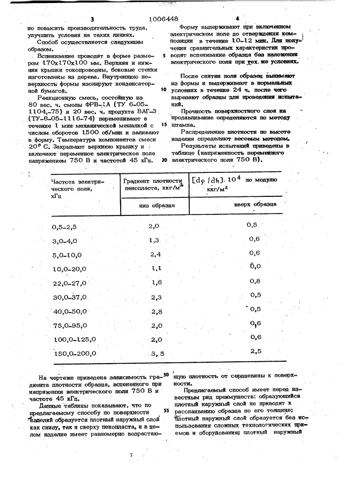 Способ получения фенолформальдегидного пенопласта (патент 1006448)