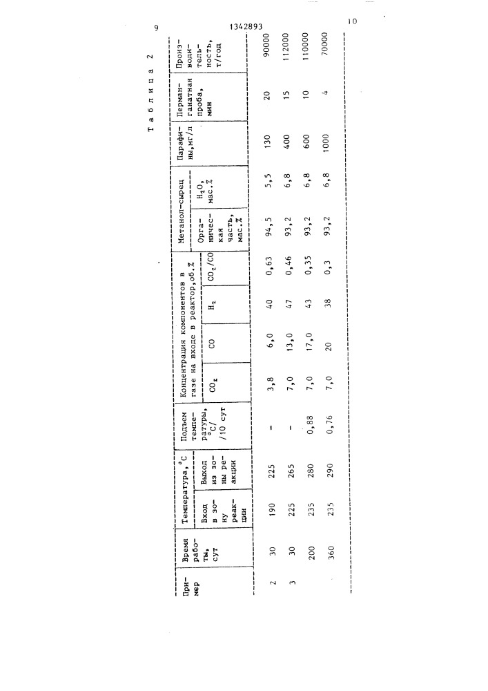 Способ получения метанола (патент 1342893)