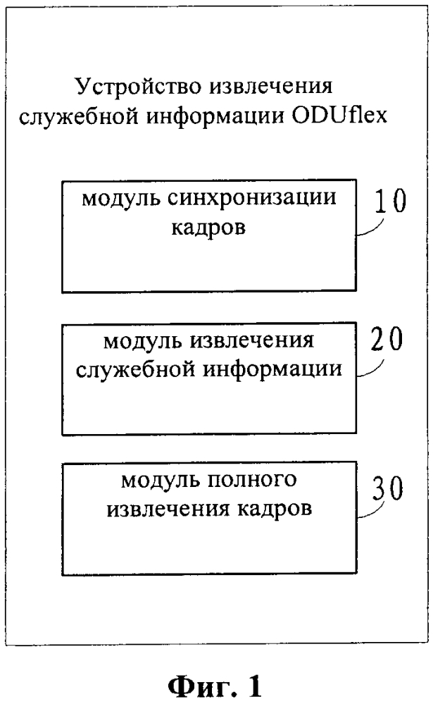 Способ и устройство для извлечения и вставки служебной информации oduflex (патент 2647873)