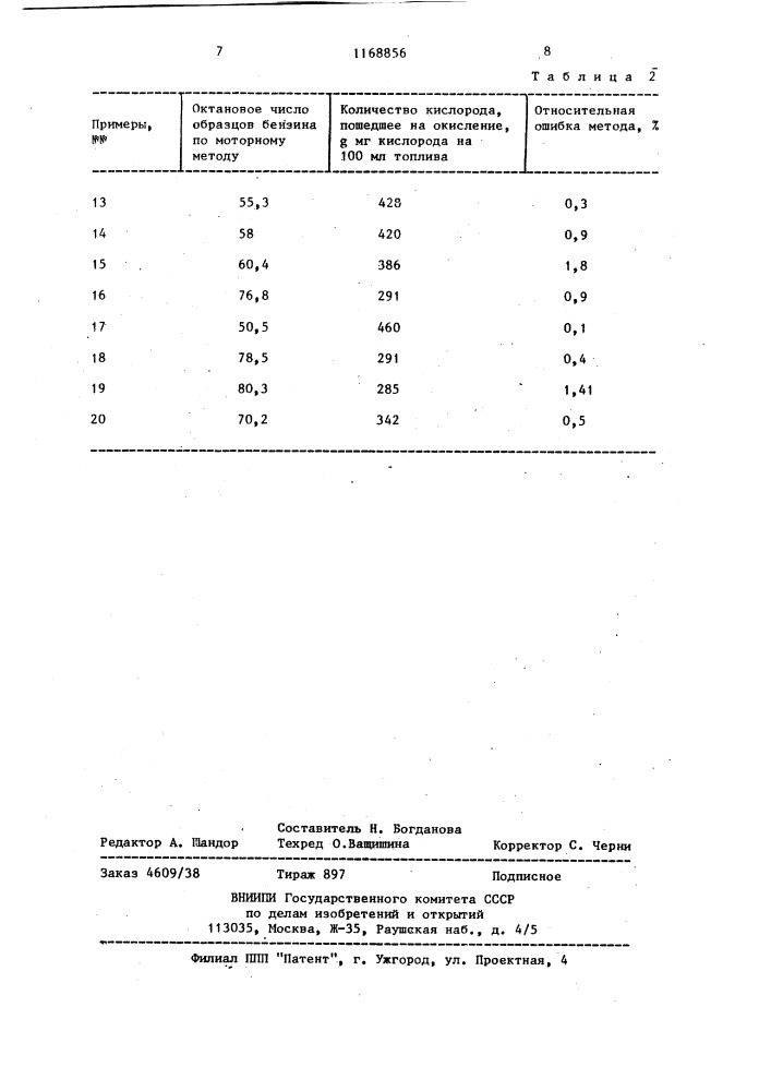 Способ оценки детонационной стойкости бензинов (патент 1168856)