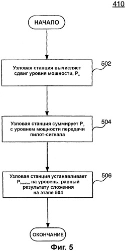 Регулирование мощности передачи по информационному каналу прямой линии связи (патент 2320085)