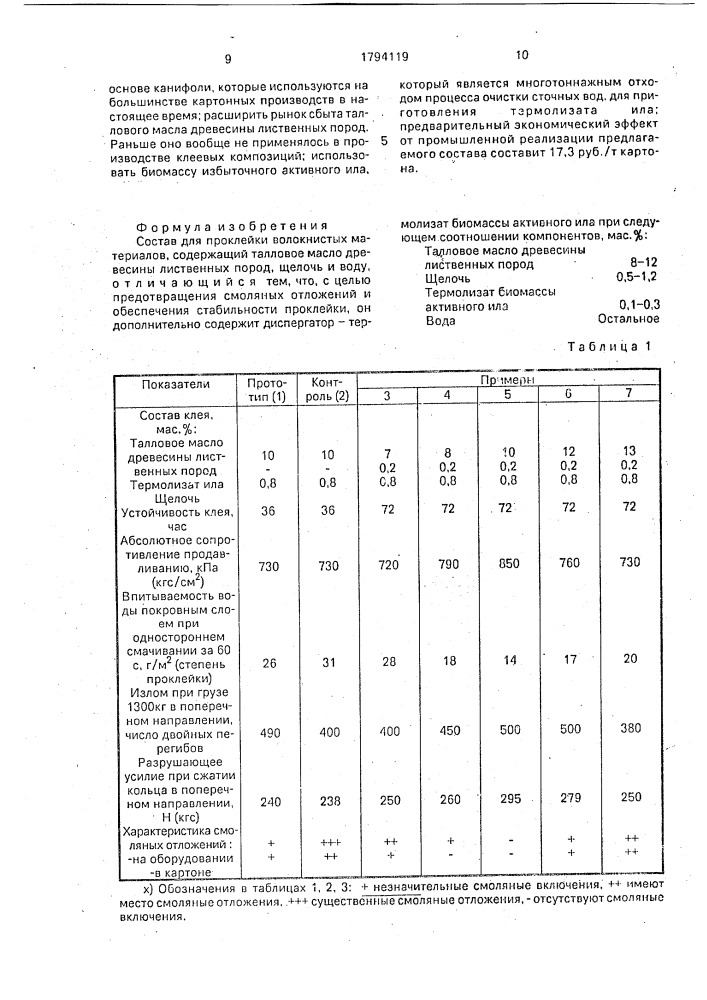Состав для проклейки волокнистых материалов (патент 1794119)