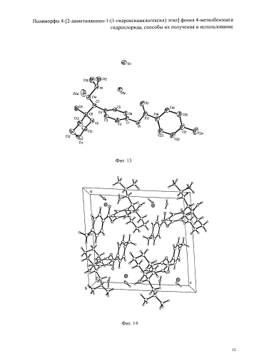 Полиморфы 4-[2-диметиламино-1-(1-гидроксициклогексил)этил]фенил 4-метилбензоата гидрохлорида, способы их получения и использование (патент 2576665)
