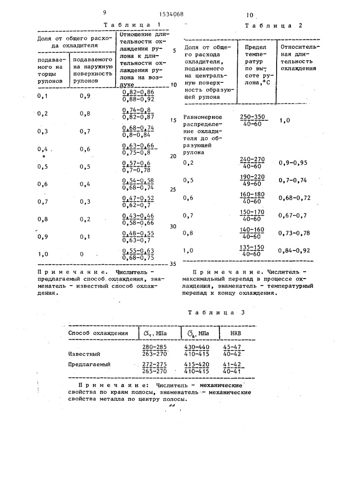 Способ охлаждения рулонов горячекатаной полосы (патент 1534068)