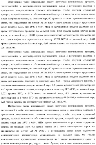 Способы получения неочищенного продукта и водородсодержащего газа (патент 2379331)