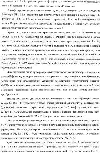 Устройство криптографической обработки, способ построения алгоритма криптографической обработки, способ криптографической обработки и компьютерная программа (патент 2409902)