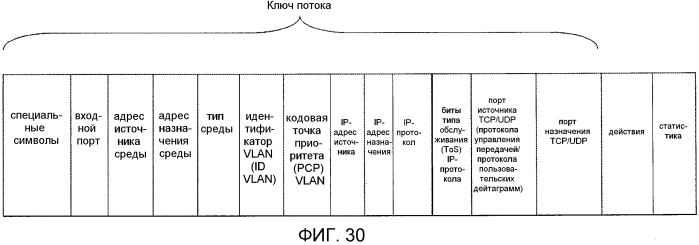 Система связи, узел, устройство управления, способ связи и программа (патент 2556457)