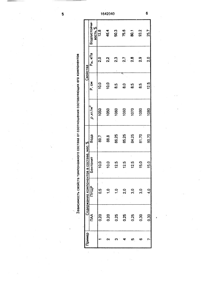 Состав для изоляции зон поглощения (патент 1642040)