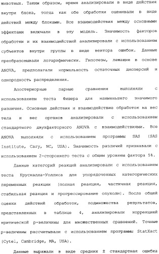 Селективные модуляторы рецептора эстрогена в комбинации с эстрогенами (патент 2342145)