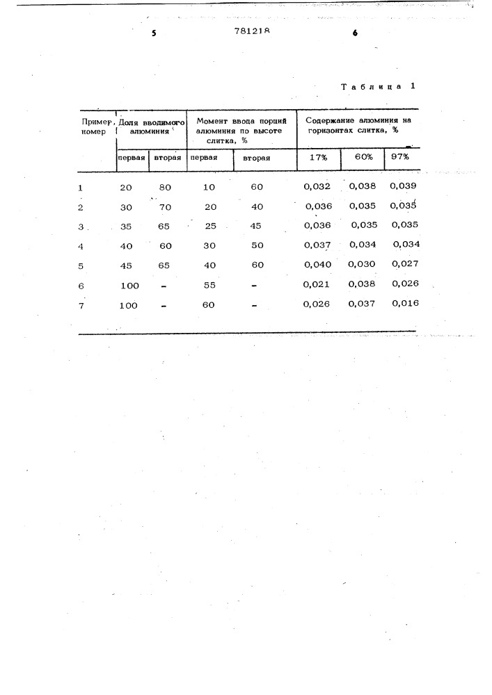 Способ получения низколегированной стали (патент 781218)