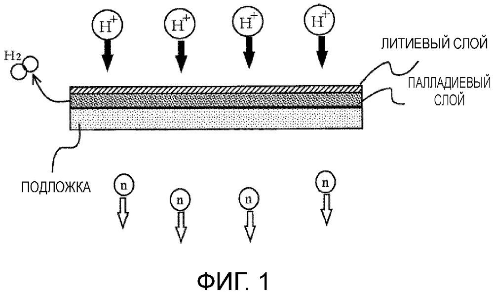 Мишень для генерации нейтронов (патент 2640396)