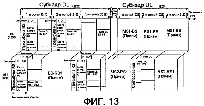 Устройство и способ поддержки услуги ретрансляции в системе связи широкополосного беспроводного доступа с несколькими шагами ретрансляции (патент 2394384)