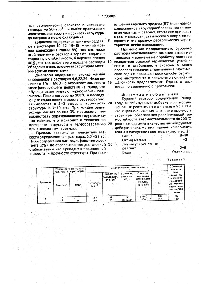Буровой раствор (патент 1736985)