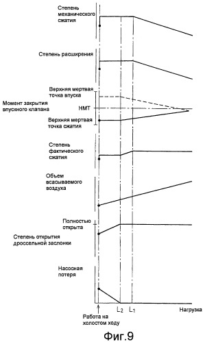 Двигатель внутреннего сгорания с искровым зажиганием (патент 2436982)