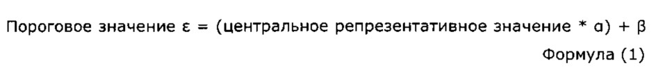 Способ коррекции градаций и устройство или способ определения порогового значения для эпсилон-фильтра (патент 2611005)