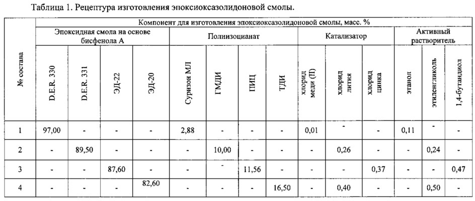 Эпоксидное клеевое связующее и пленочный клей на его основе (патент 2627419)