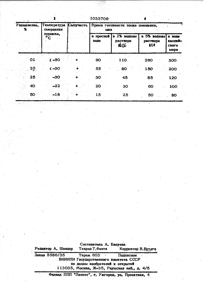 Способ приготовления лигниновой буферной жидкости (патент 1033709)