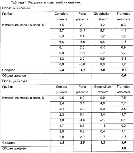 Древесина, пропитанная фурановым полимером, и способ обработки древесины (патент 2276010)