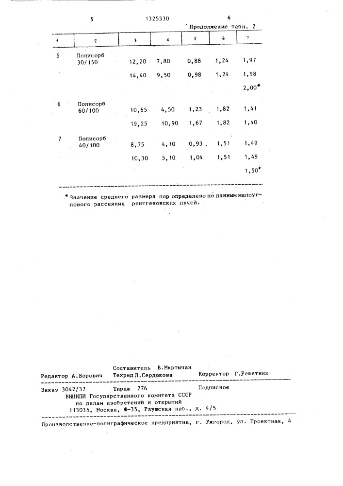 Способ определения среднего размера пор полимерного сорбента (патент 1325330)