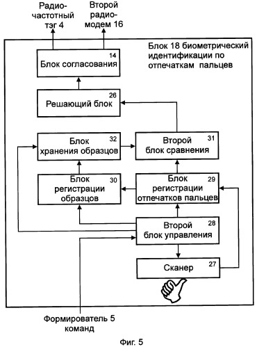 Система дистанционного управления доступом в транспортные средства (патент 2323838)