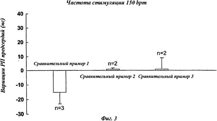 Фармацевтическая композиция, содержащая эфир дгк, для парентерального введения (патент 2535029)