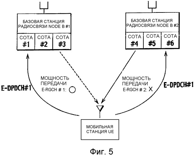 Способ управления мощностью передачи и система мобильной связи (патент 2323549)