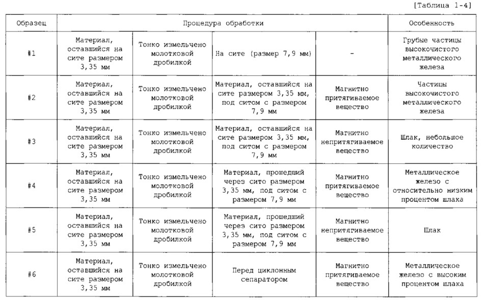 Способ производства металлического железа (патент 2612477)