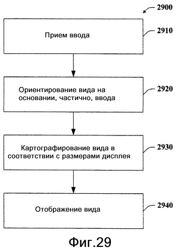 Усовершенствованные средства навигации на основе клавиш (патент 2393525)