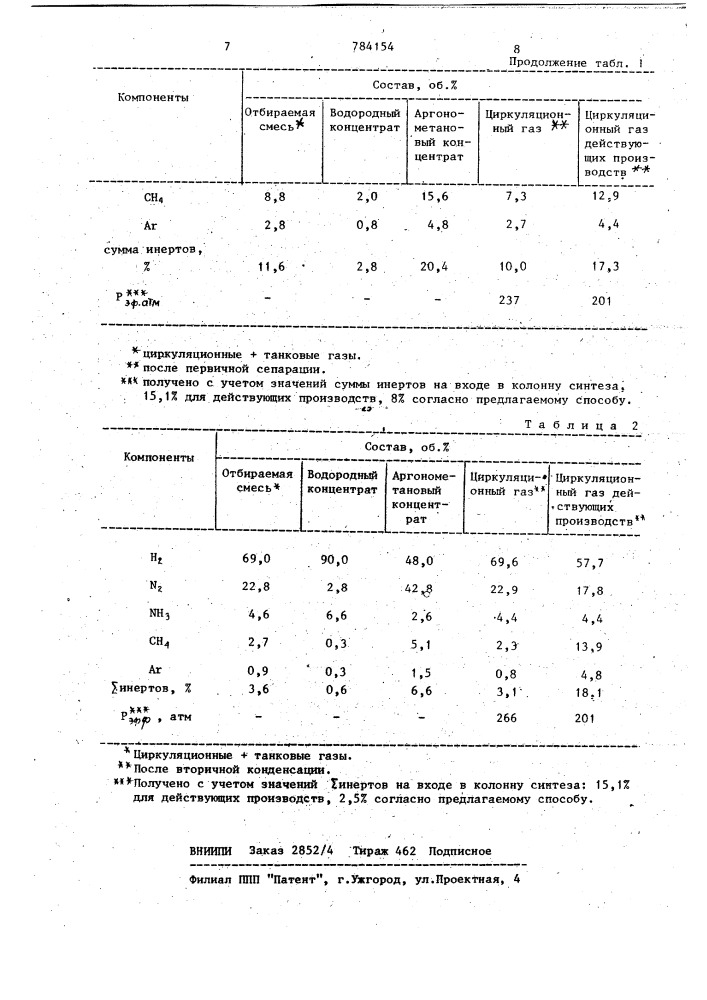 Способ получения аммиака (патент 784154)