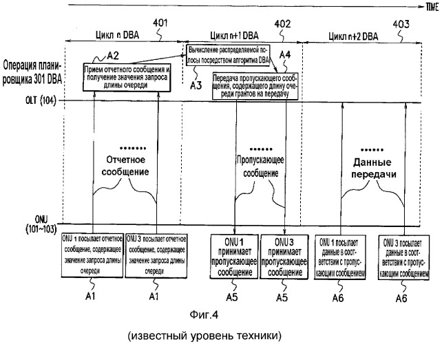 Устройство управления распределением полос, способ управления распределением полос и программа управления распределением полос (патент 2336648)