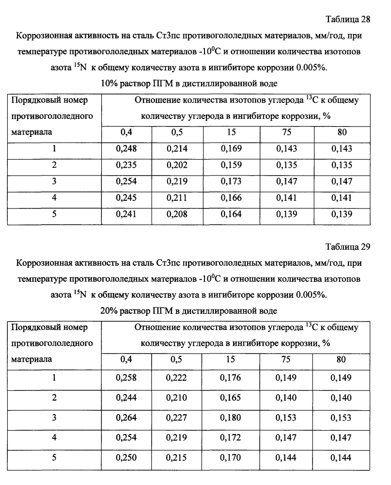 Способ получения твердого противогололедного материала на основе пищевой поваренной соли и кальцинированного хлорида кальция (варианты) (патент 2597106)