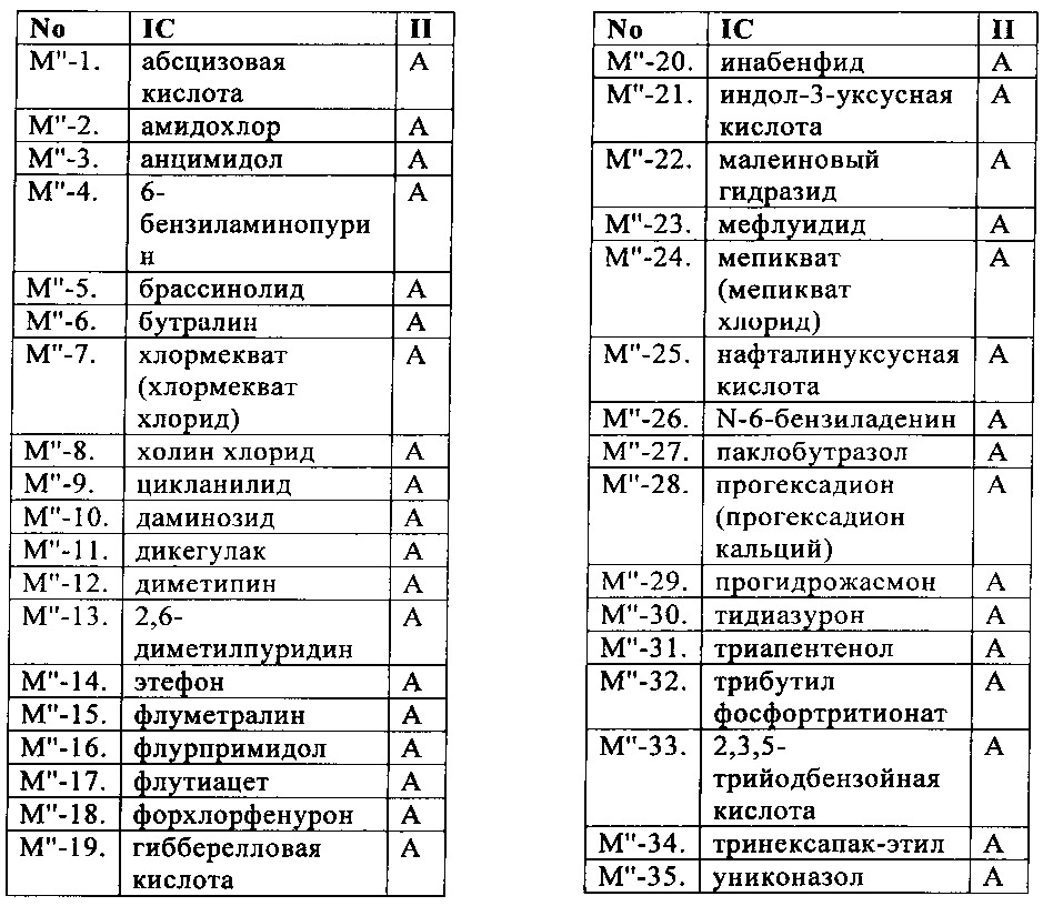 Пестицидные смеси (патент 2656251)