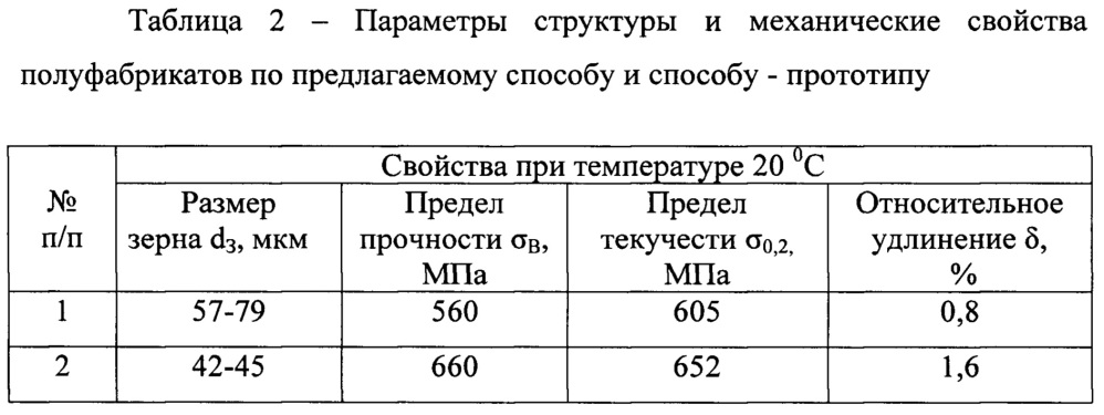 Способ получения деформированных полуфабрикатов из интерметаллидных титановых сплавов (патент 2613829)