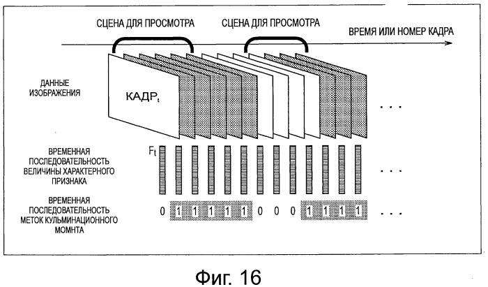 Устройство и способ управления отображением (патент 2494566)