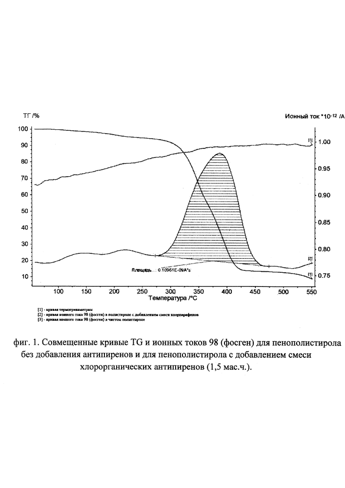 Самозатухающий пенополистирол (патент 2595676)