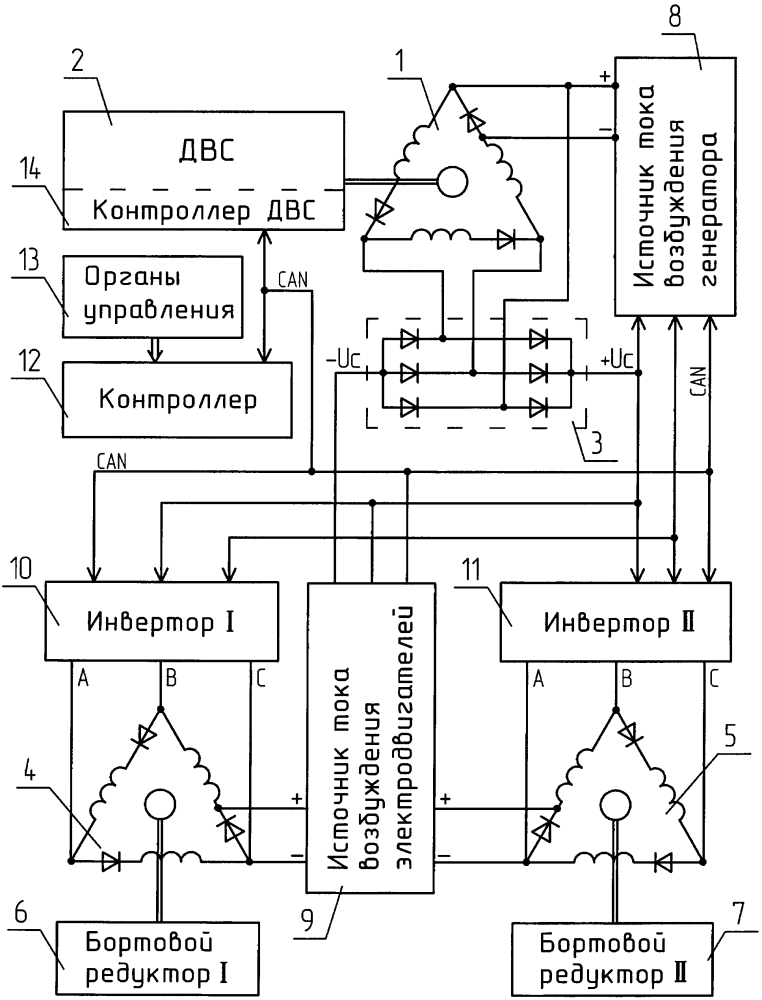 Электромеханическая трансмиссия самоходной машины (патент 2605957)