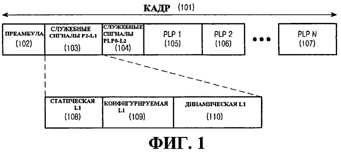 Способ и устройство для передачи/приема управляющей информации в системе беспроводной связи (патент 2469478)