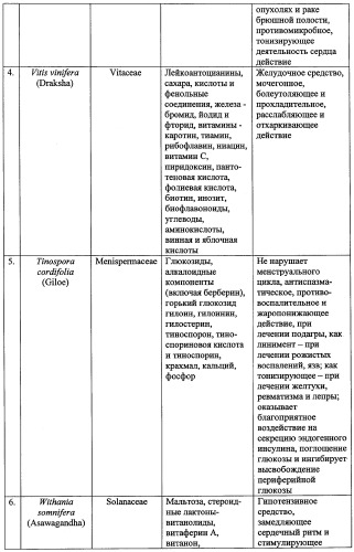 Целебный безалкогольный напиток на основе лекарственных растений (патент 2338431)