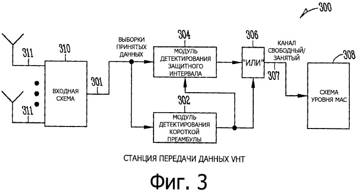 Станция многоканальной передачи данных, предназначенная для передачи многоканальных блоков данных протокола (ppdu), и способы уменьшения коллизий во вторичных каналах в многоканальных сетях беспроводной передачи данных (патент 2534735)