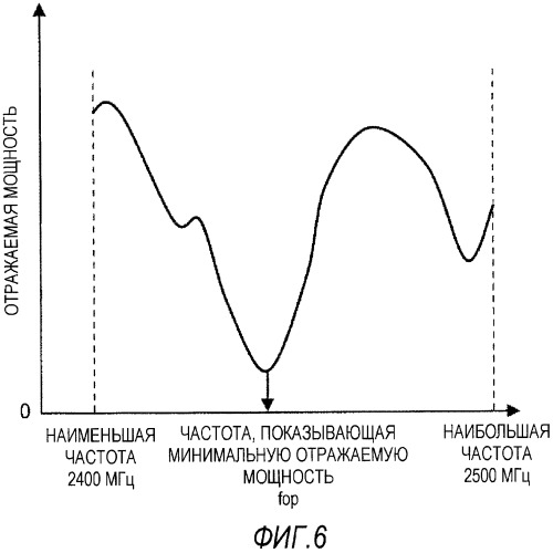 Устройство микроволнового нагрева (патент 2483495)