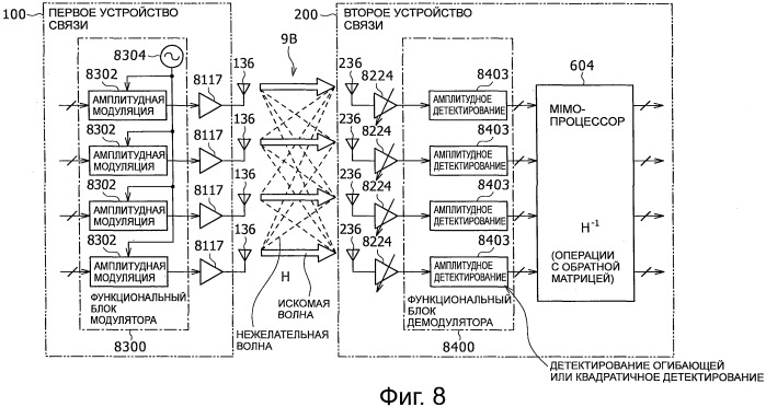 Система, устройство и способ радиосвязи (патент 2542335)