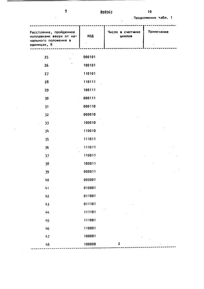 Дискретный уровнемер (патент 898262)