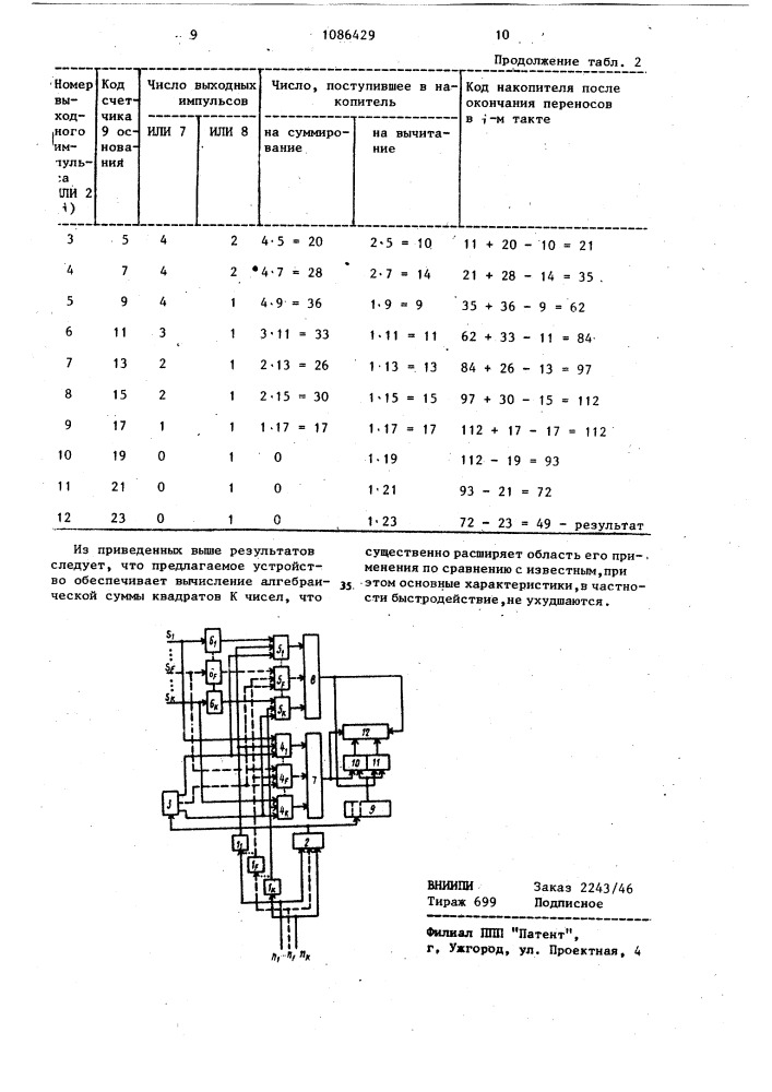 Устройство для вычисления суммы квадратов к чисел (патент 1086429)