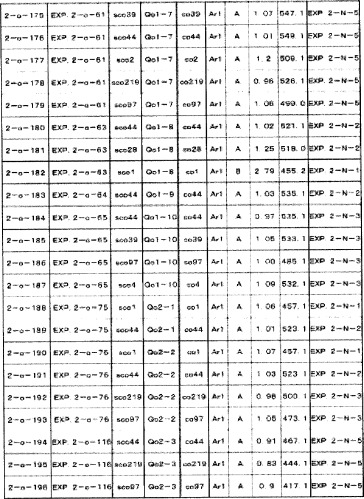 8-замещенные производные изохинолина и их применение (патент 2504544)